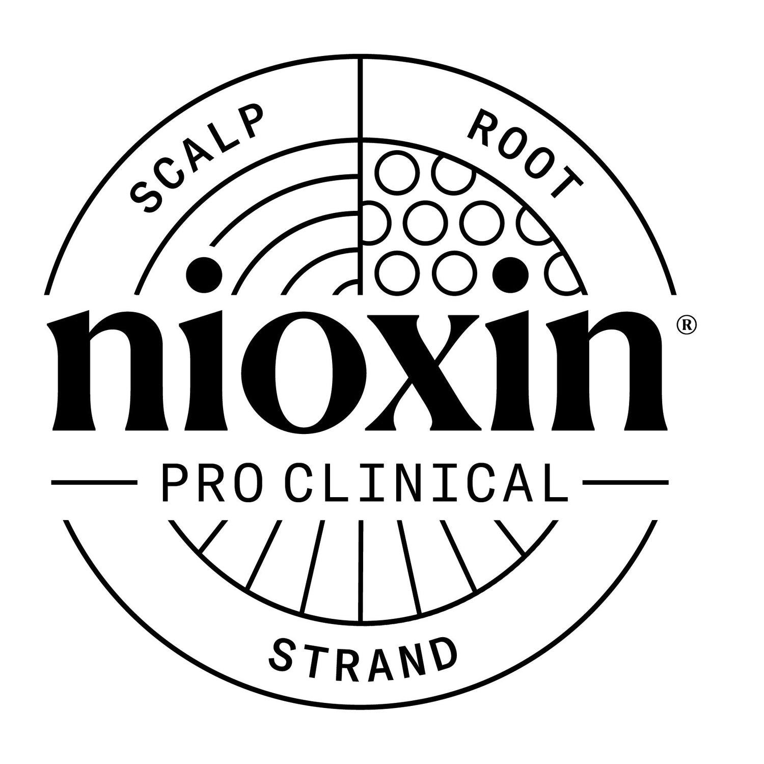 Nioxin